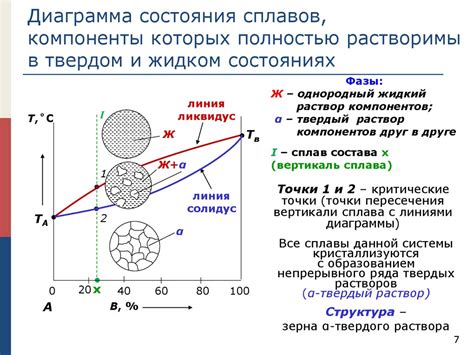 Особенности поиска равновесной концентрации в разных системах