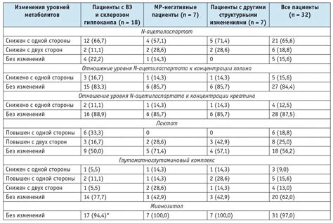 Особенности показателей