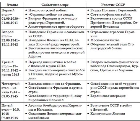 Особенности политического развития Эстонии до Второй мировой войны