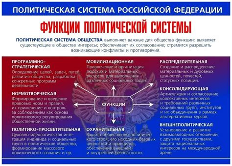 Особенности политической системы России под абсолютной монархией