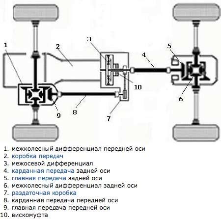 Особенности полного гайда АДЭС