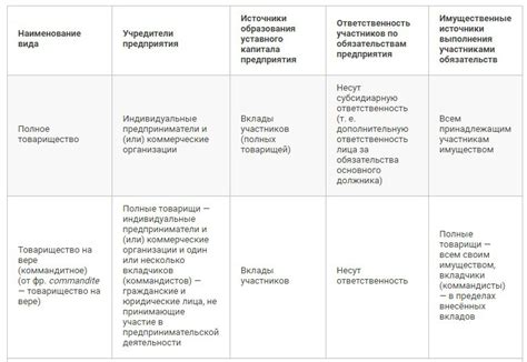 Особенности получения данных о расчетном счете для различных организационно-правовых форм