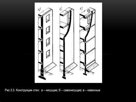 Особенности построения стен