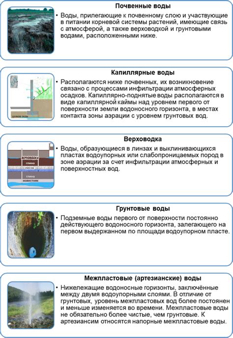 Особенности почвы и грунтовых вод