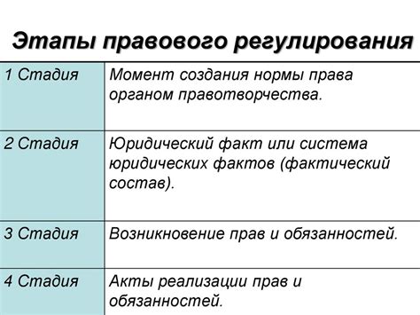 Особенности правового регулирования