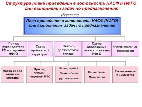 Особенности приведения в порядок