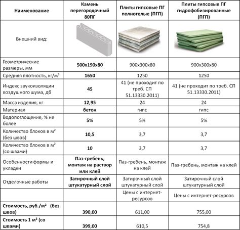 Особенности применения штукатурки ПГП