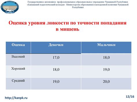 Особенности применения эффекта ловкости в ММ2