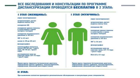 Особенности проведения флюорографии у определенных групп населения