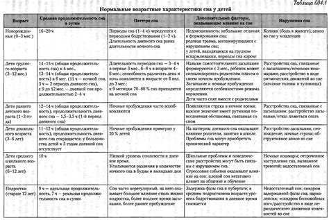 Особенности проветривания в присутствии новорожденного