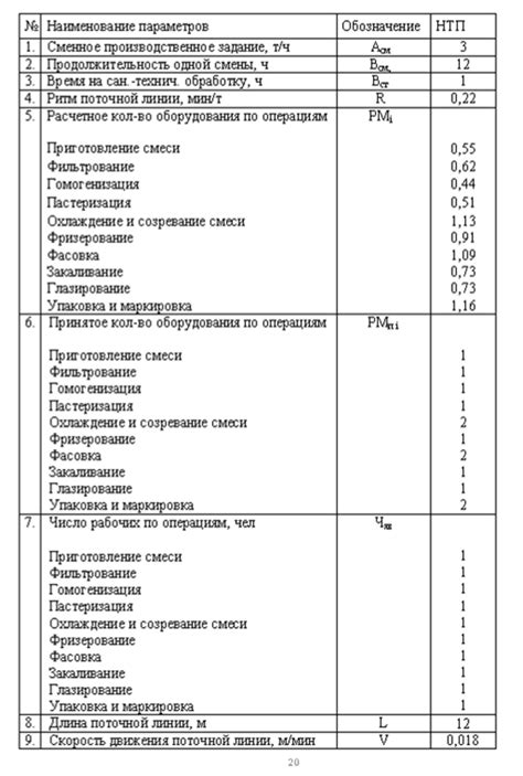 Особенности производства в цехе 85 1 января