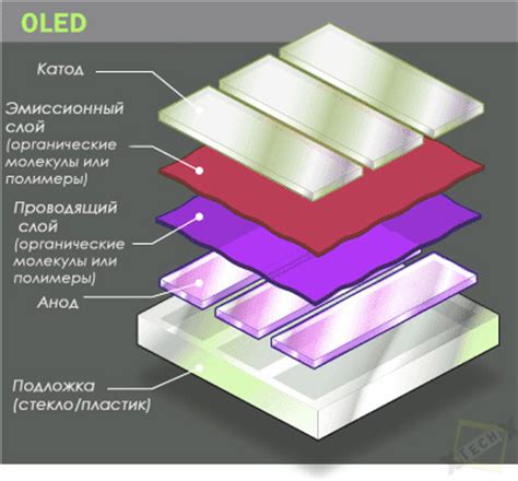 Особенности производства дисплеев