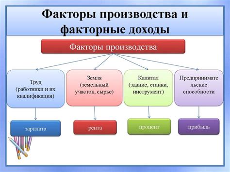 Особенности производства формы