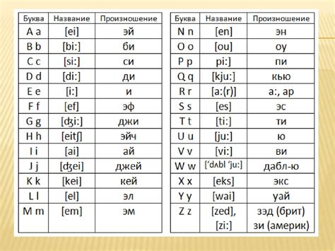 Особенности произношения мягкой буквы "н"