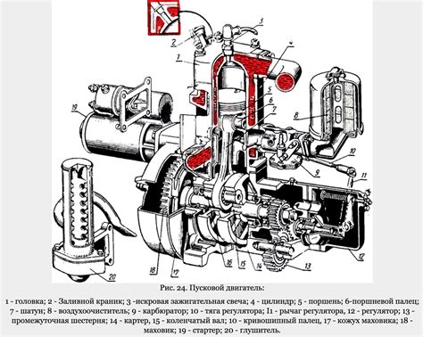 Особенности пуска МТЗ с напряжением