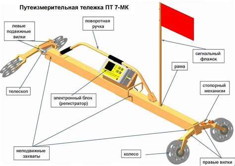 Особенности путеизмерительной тележки ПТ-7МК