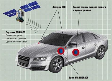 Особенности работы Глонасс в автомобиле