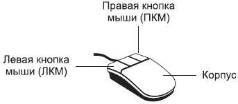 Особенности работы ЛКМ как ПКМ