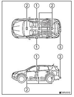 Особенности работы бесключевого доступа на Rav4