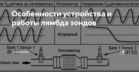 Особенности работы второго лямбда сканера: