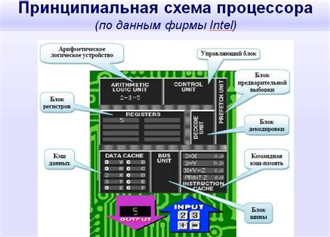 Особенности работы графического процессора Intel