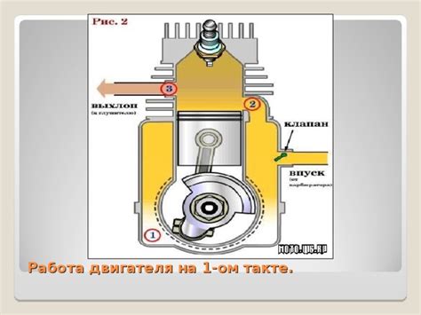 Особенности работы двигателя на втором такте