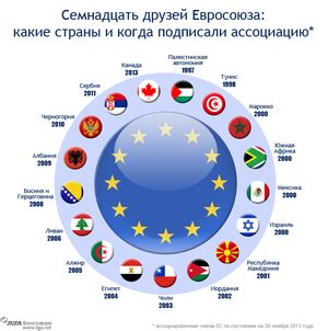 Особенности работы еврозоны