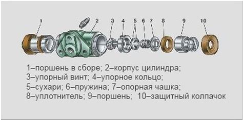 Особенности работы заднего тормозного цилиндра