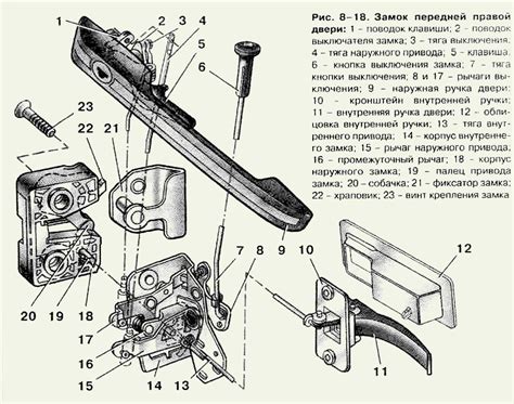 Особенности работы замка двери ВАЗ 2121