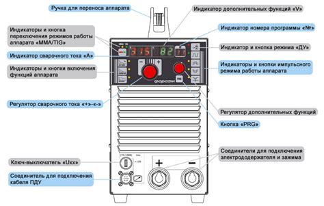 Особенности работы инверторов