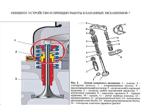 Особенности работы клапана при разных режимах двигателя