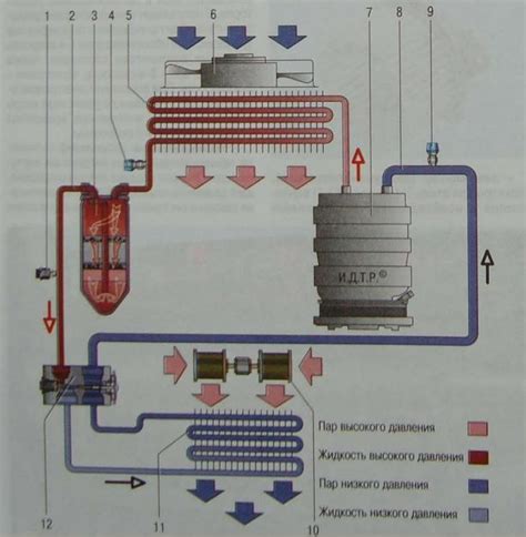 Особенности работы кондиционера Лада Гранта в жаркую погоду