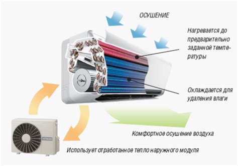 Особенности работы кондиционера при низкой температуре