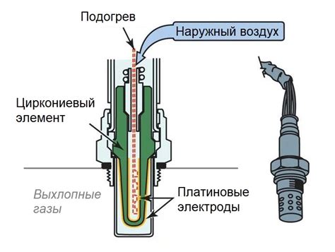 Особенности работы лямбда на ниве 21214