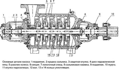 Особенности работы механической части насоса