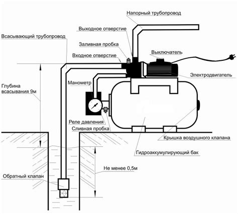 Особенности работы насосной станции Вихрь