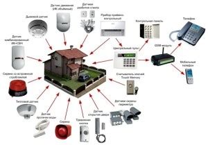 Особенности работы охранной системы Томагавк