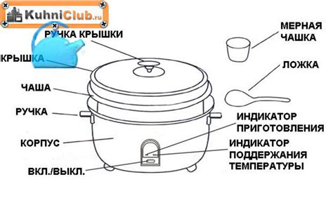 Особенности работы рисоварки