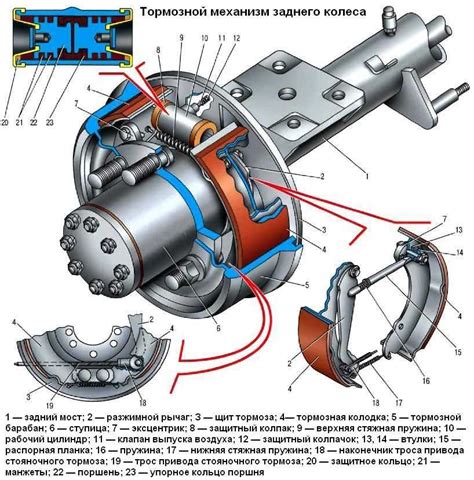 Особенности работы ручника