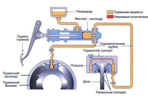 Особенности работы ручника с дисковыми тормозами