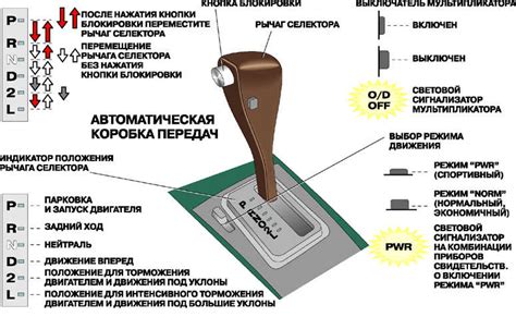 Особенности работы селектора АКПП BMW