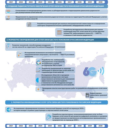 Особенности работы сети мобильной связи