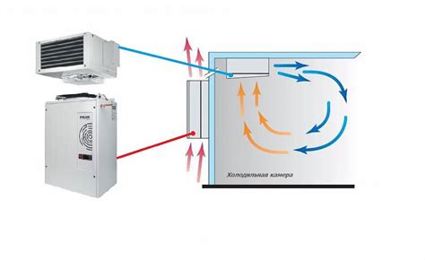 Особенности работы фильтра в сплит-системе для холодильной камеры