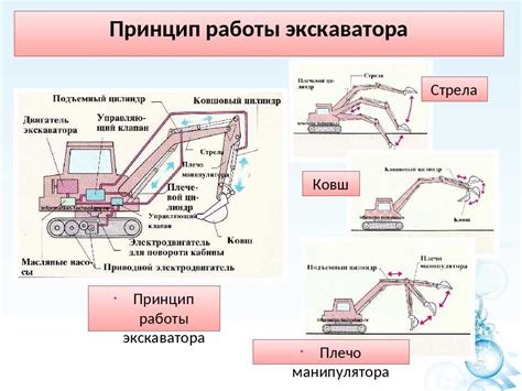 Особенности работы экскаватора в условиях северных регионов