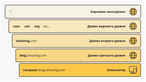 Особенности работы DNS и важность их учета при разработке сайтов