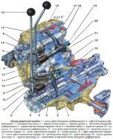 Особенности раздаточной коробки на Ниве 21213-карбюратор