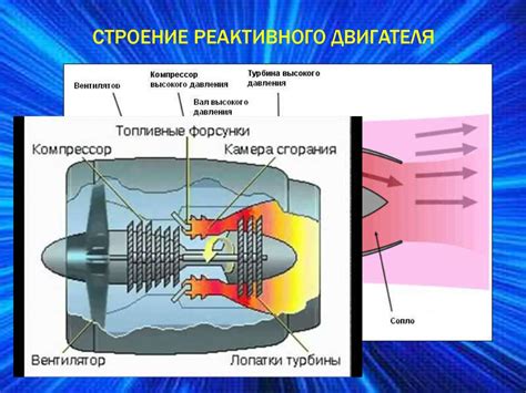 Особенности реактивного двигателя