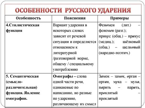 Особенности русского языка