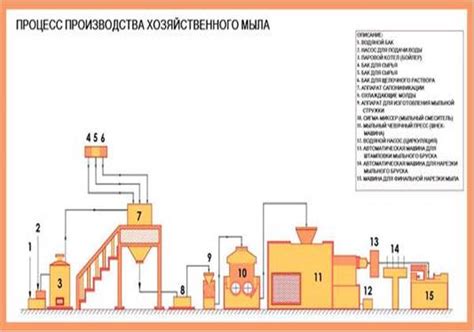 Особенности ручного производства мыла