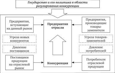 Особенности рынка и конкурентная среда в Китае